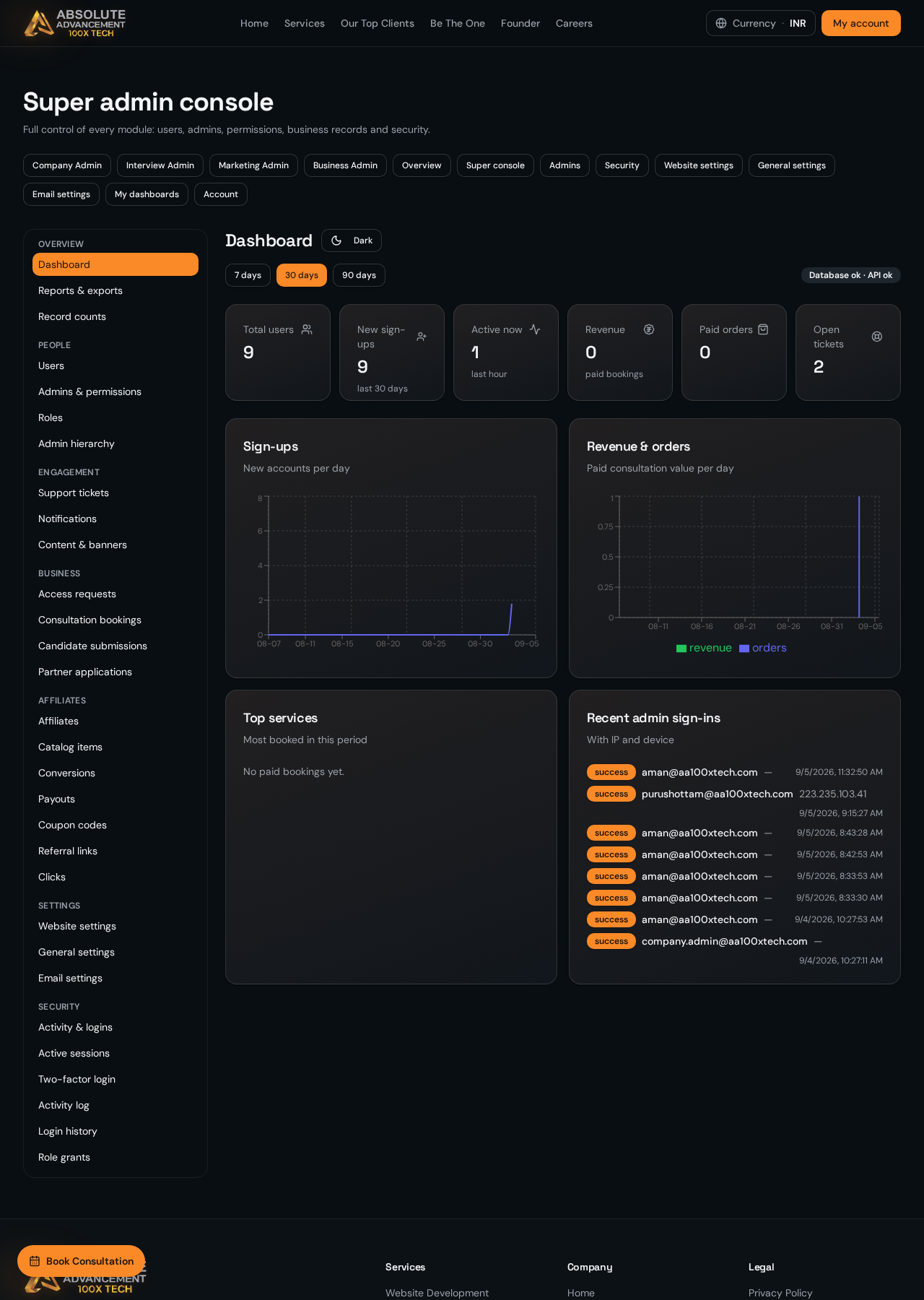 Super admin console dashboard with sidebar sections